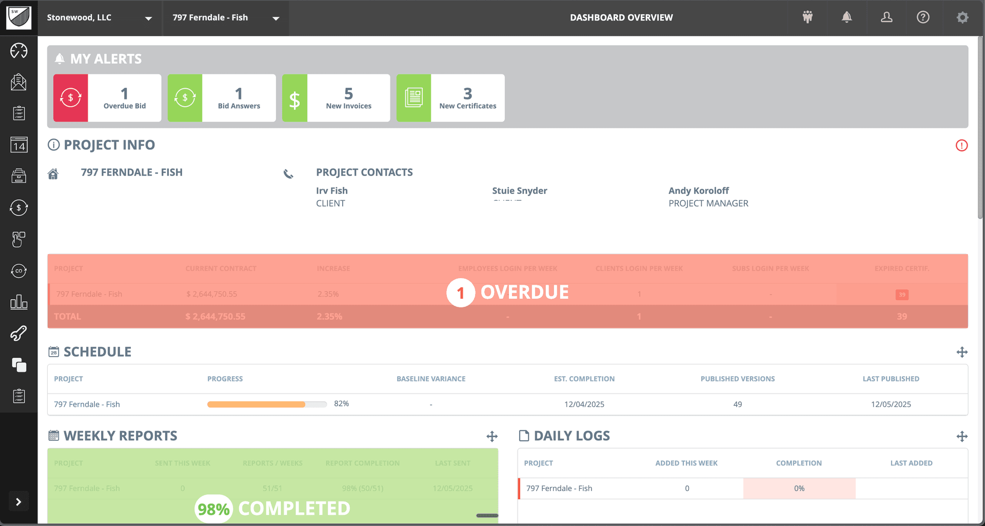 BuildTools dashboard overview showing project management, scheduling, and financial tracking