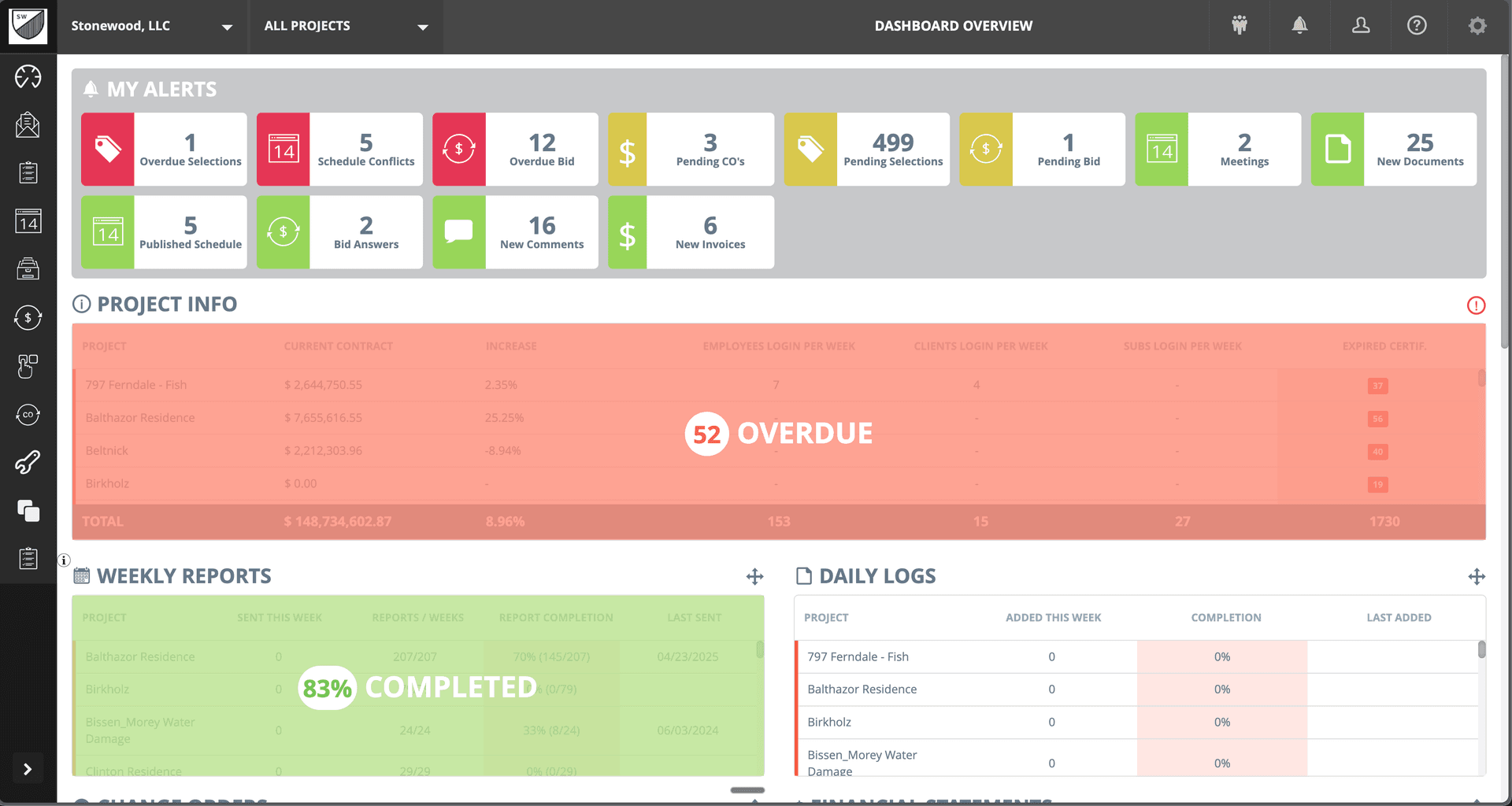 BuildTools dashboard showing integrated project and financial data