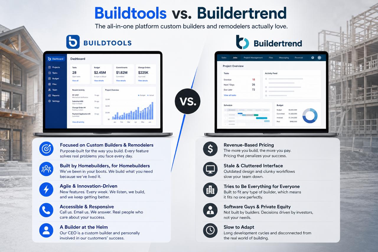Buildertrend vs. BuildTools: Why AI-First Is the Real Question in 2026 ...